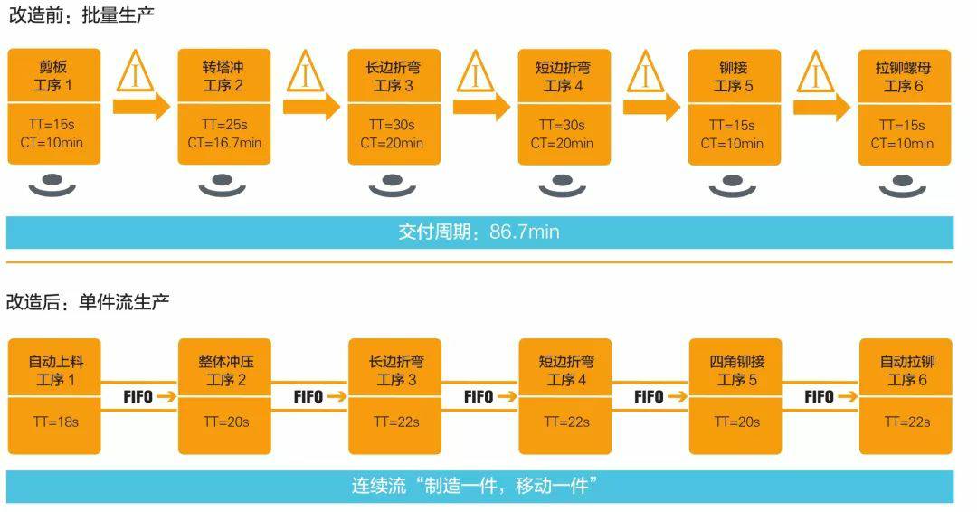 钣金加工产品在自动化及电梯行业中的应用 -首页｜虎牙官网-虎牙(中国)一站式服务官网
