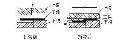 钣金加工中数控折弯加工零件范围及加工精度参数的详细解答-首页｜虎牙官网-虎牙(中国)一站式服务官网