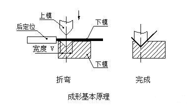 钣金加工中数控折弯加工零件范围及加工精度参数的详细解答-首页｜虎牙官网-虎牙(中国)一站式服务官网