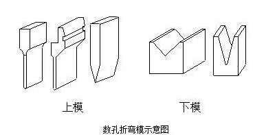 钣金加工中数控折弯加工零件范围及加工精度参数的详细解答-首页｜虎牙官网-虎牙(中国)一站式服务官网