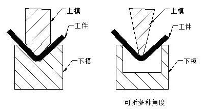 钣金加工中数控折弯加工零件范围及加工精度参数的详细解答-首页｜虎牙官网-虎牙(中国)一站式服务官网