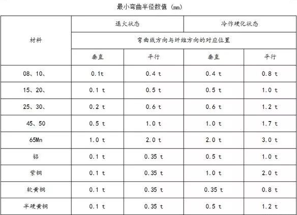 钣金加工中数控折弯加工零件范围及加工精度参数的详细解答-首页｜虎牙官网-虎牙(中国)一站式服务官网
