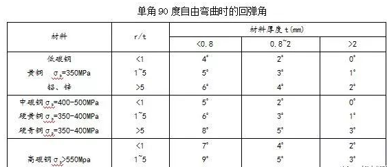 钣金加工中数控折弯加工零件范围及加工精度参数的详细解答-首页｜虎牙官网-虎牙(中国)一站式服务官网