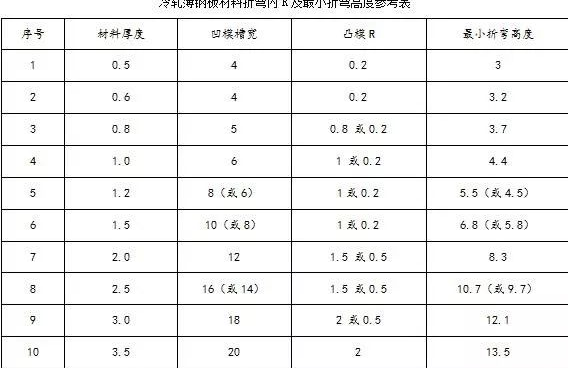 钣金加工中数控折弯加工零件范围及加工精度参数的详细解答-首页｜虎牙官网-虎牙(中国)一站式服务官网