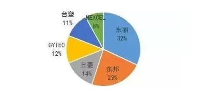 涉及钣金加工行业、全球领先的高客户设备-首页｜虎牙官网-虎牙(中国)一站式服务官网