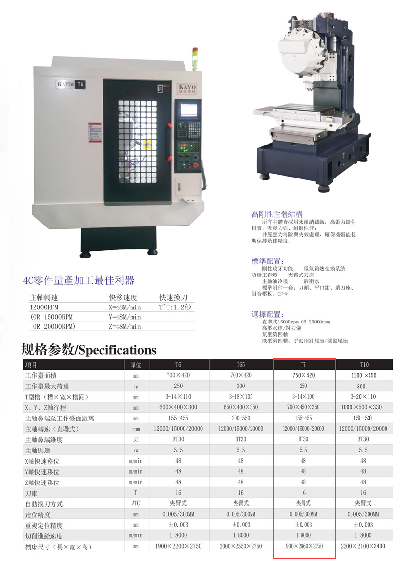 CNC-T7-首页｜虎牙官网-虎牙(中国)一站式服务官网
